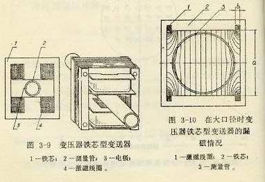 變壓器鐵芯型變送器