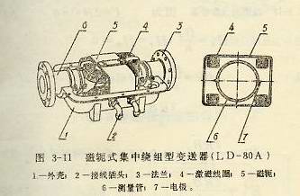 磁軛式集中繞組型變送器