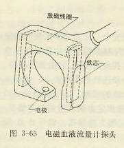 電磁血液流量計探頭