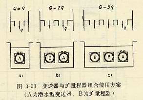 潛水型變送器與擴(kuò)量程器使用方案