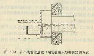 在不滿管管道進(jìn)口端安裝潛水型變送器的方式
