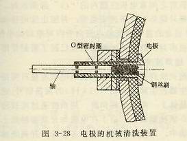 電極的機械清洗裝置