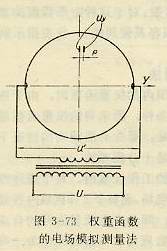 權重函數的電磁模擬測量法