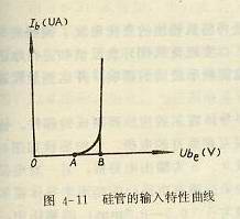 硅管輸入特性曲線