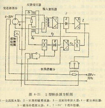 轉(zhuǎn)換器方框圖