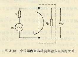 變送器內(nèi)阻與轉(zhuǎn)換器輸入阻抗的關(guān)系