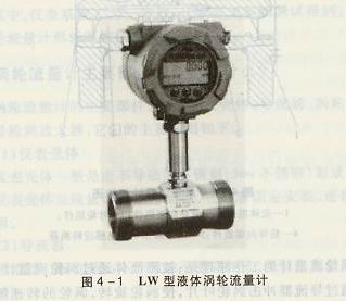 LW型液體渦輪流量計(jì)
